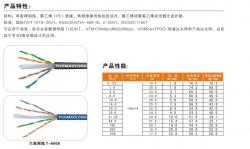 六类网线